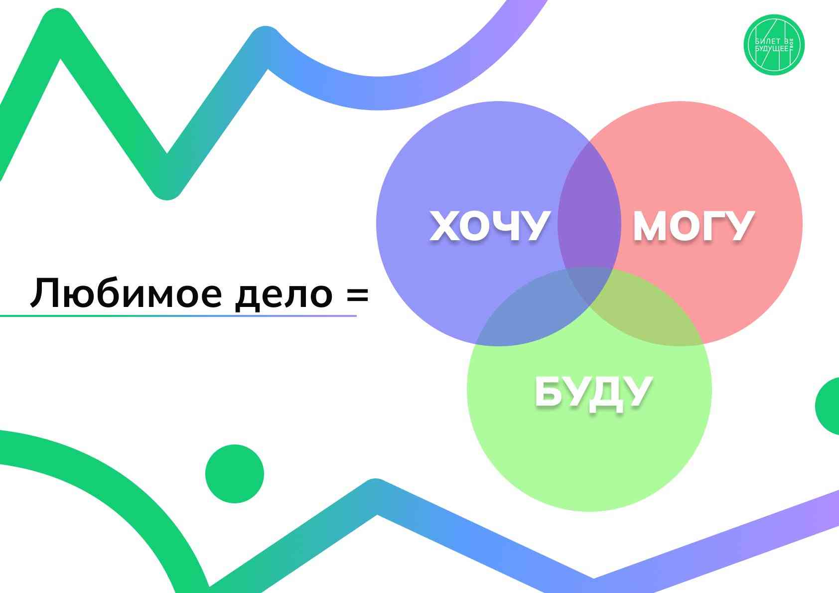 Формула выбора профессии.