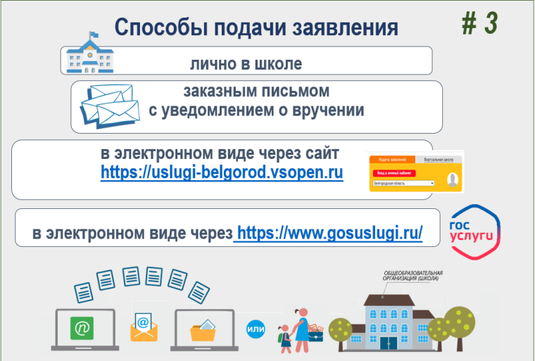 Правила приема в 1 класс в Белгородской области 2023 год.